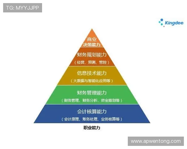 足球明星的潜质探讨与培养路径分析之研究 足球明星的潜质探讨与培养路径分析之研究